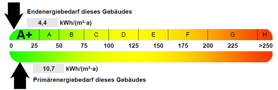 , Auszug aus dem Energieausweis