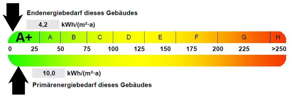 , Auszug aus dem Energieausweis