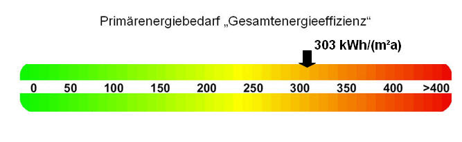 , Auszug aus dem Energieausweis