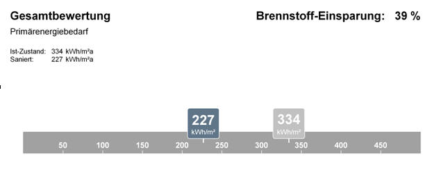 , Auszug aus dem Energieausweis