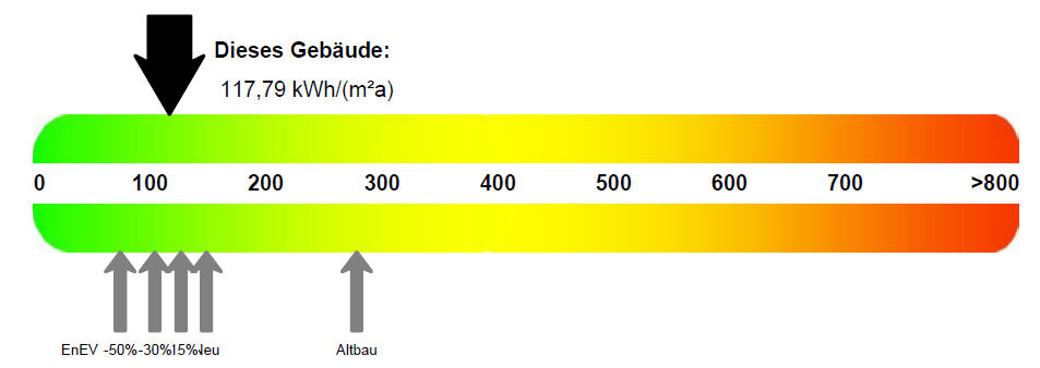 , Auszug aus dem Energieausweis