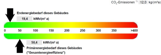 , Auszug aus dem Energieausweis