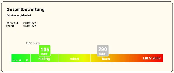 , nach der Sanierung