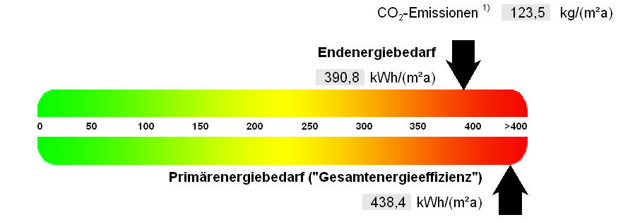 , Auszug aus dem Energieausweis