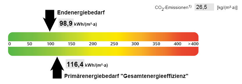 , Auszug aus dem Energieausweis