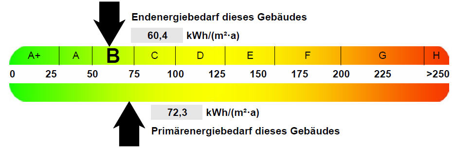 , Auszug aus dem Energieausweis