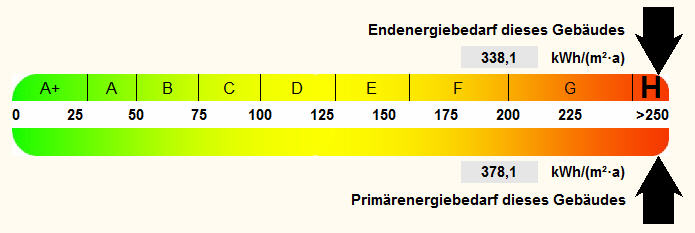 , Auszug aus dem Energieausweis