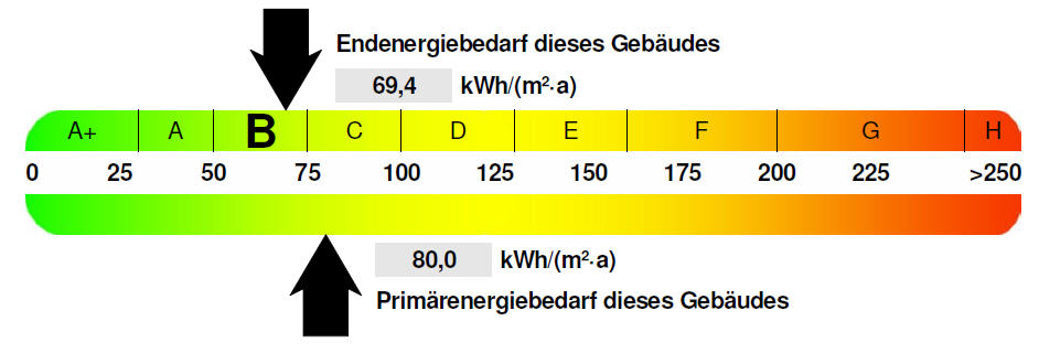 , Auszug aus dem Energieausweis