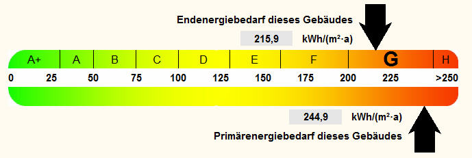 , Auszug aus dem Energieausweis