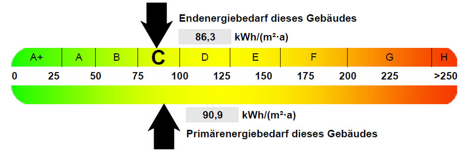 , Auszug aus dem Energieausweis