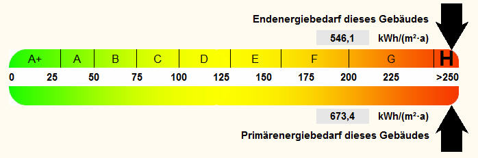 , Auszug aus dem Energieausweis