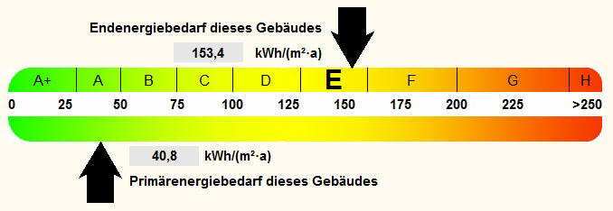 , Auszug aus dem Energieausweis