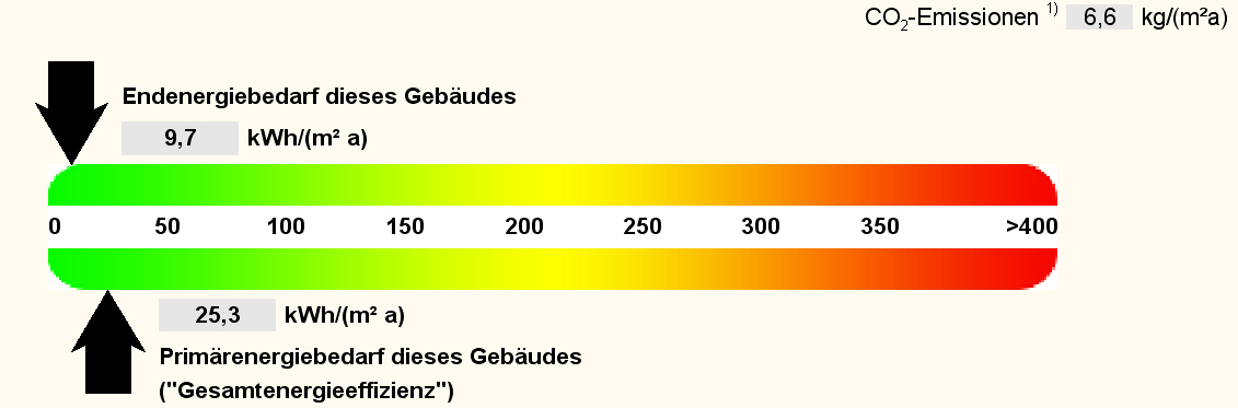 , Auszug aus dem Energieausweis