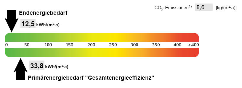 , Auszug aus dem Energieausweis