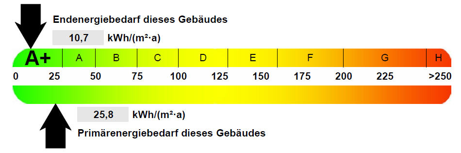, Auszug aus dem Energieausweis