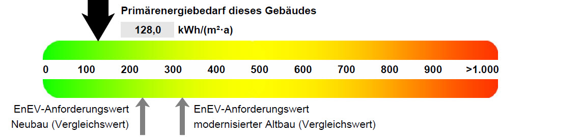 , Auszug aus dem Energieausweis