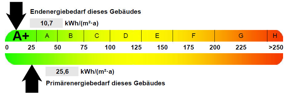 , Auszug aus dem Energieausweis