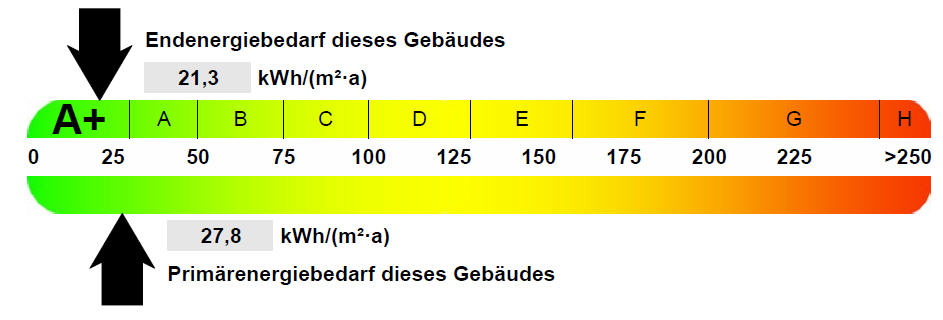 , Auszug aus dem Energieausweis