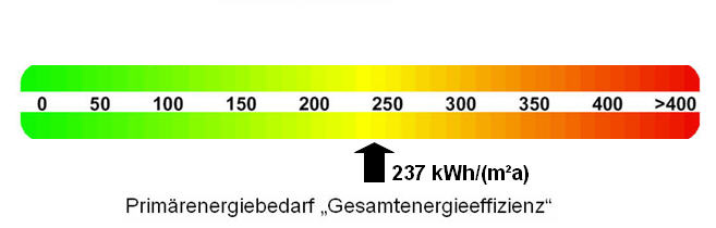 , Auszug aus dem Energieausweis