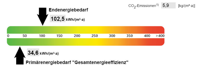 , Auszug aus dem Energieausweis