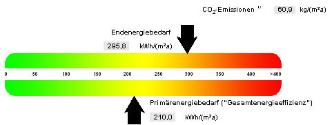 , Auszug aus dem Energieausweis