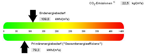 , Auszug aus dem Energieausweis
