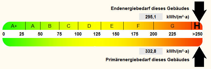 , Auszug aus dem Energieausweis