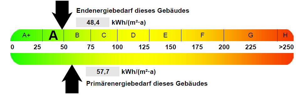 , Auszug aus dem Energieausweis