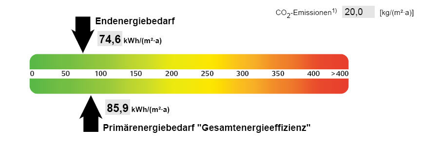 , Auszug aus dem Energieausweis