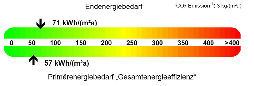 , Auszug aus dem Energieausweis