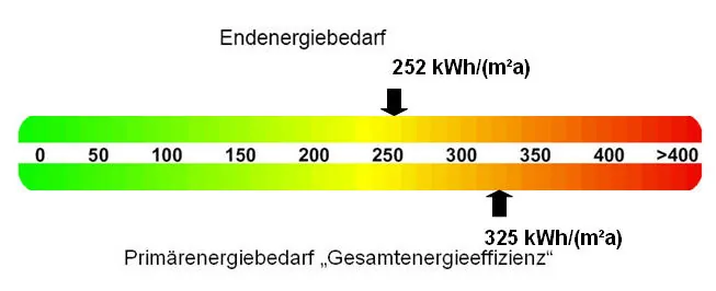 , vor der Sanierung
