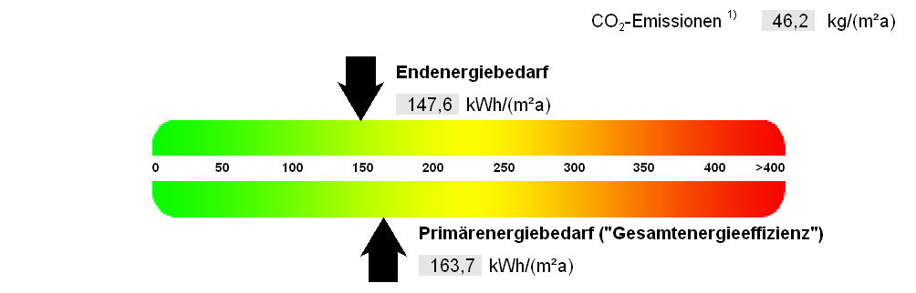 , Auszug aus dem Energieausweis