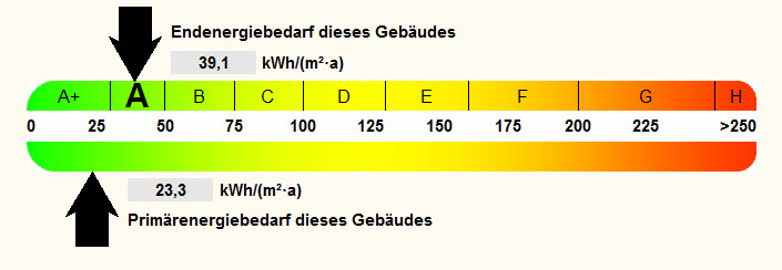 , Auszug aus dem Energieausweis
