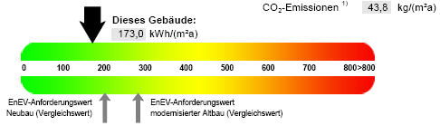 , Auszug aus dem Energieausweis