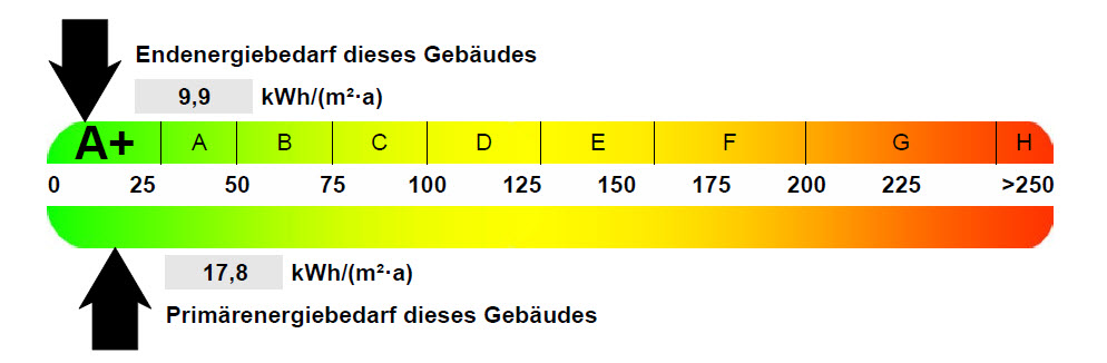 , Auszug aus dem Energieausweis