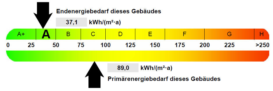 , Auszug aus dem Energieausweis