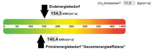 , Auszug aus dem Energieausweis