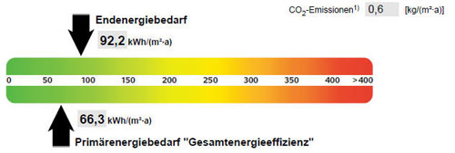 , Auszug aus dem Energieausweis